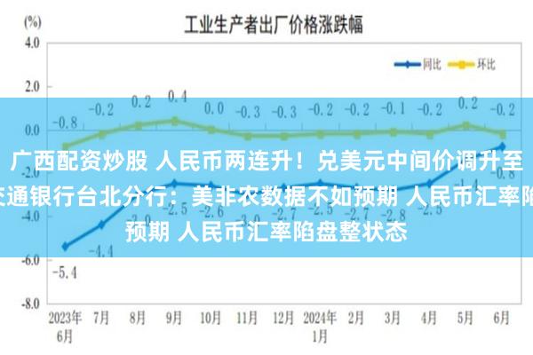 广西配资炒股 人民币两连升！兑美元中间价调升至6.3909 交通银行台北分行：美非农数据不如预期 人民币汇率陷盘整状态