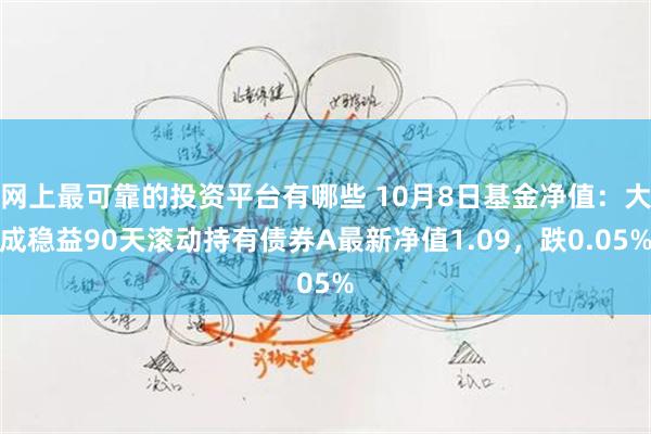 网上最可靠的投资平台有哪些 10月8日基金净值：大成稳益90天滚动持有债券A最新净值1.09，跌0.05%