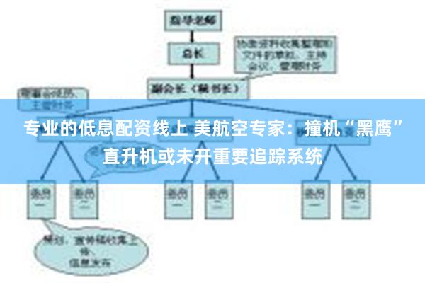 专业的低息配资线上 美航空专家：撞机“黑鹰”直升机或未开重要追踪系统